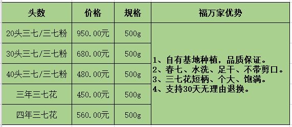 三七多少錢？多少錢的三七粉才真？