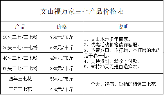 各頭數三七價格表